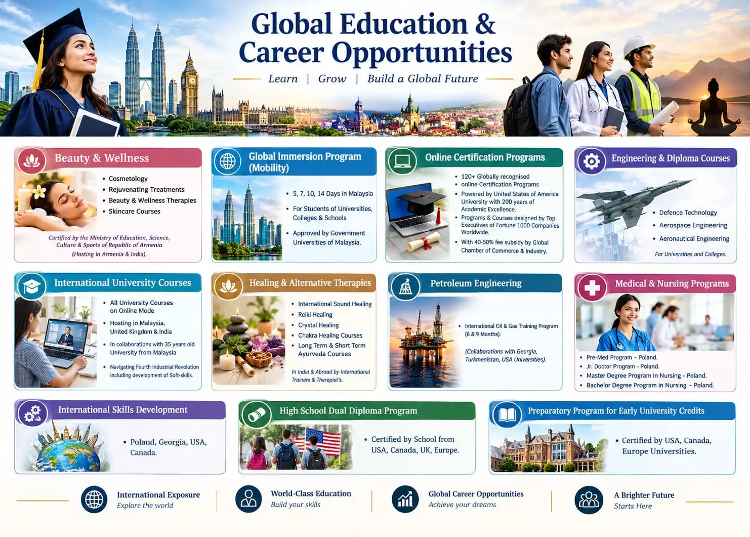 International Programs
